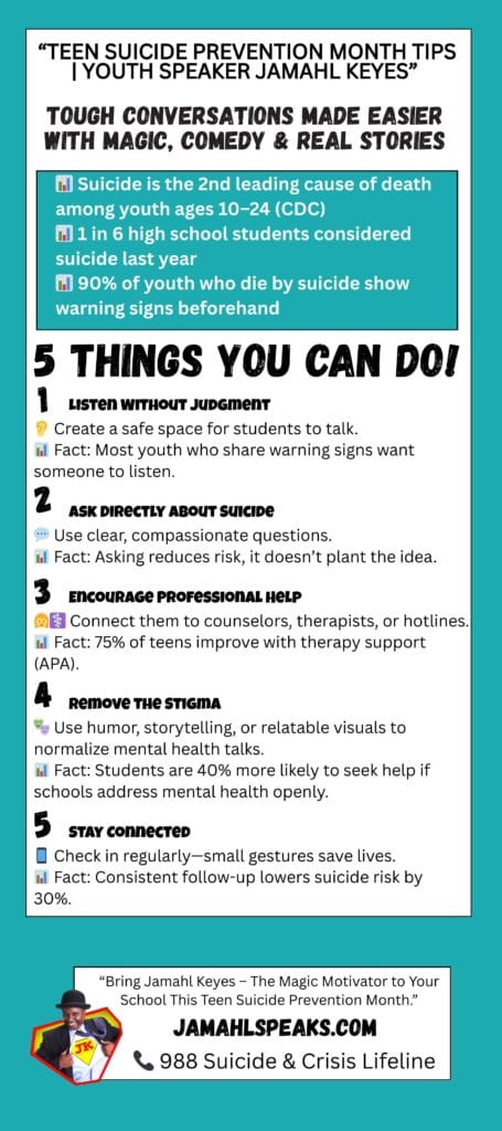 Infographic for Suicide Prevention Month featuring Jamahl Keyes – The Magic Motivator, highlighting 5 steps to help a student with depression: listen without judgment, ask directly about suicide, encourage professional help, remove stigma, and stay connected. Includes national suicide prevention statistics and call-to-action to bring Jamahl’s assembly to schools.