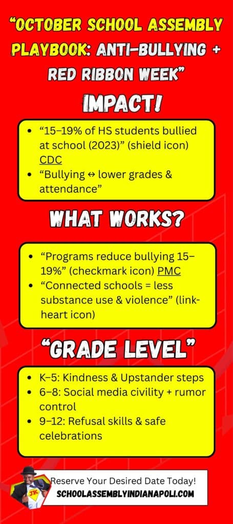 “Infographic—October Playbook for Indianapolis schools: Red Ribbon Week (Oct 23–31) + Anti-Bullying Month with key stats, K-12 outcomes, and The Magic Motivator—Jamahl Keyes.”